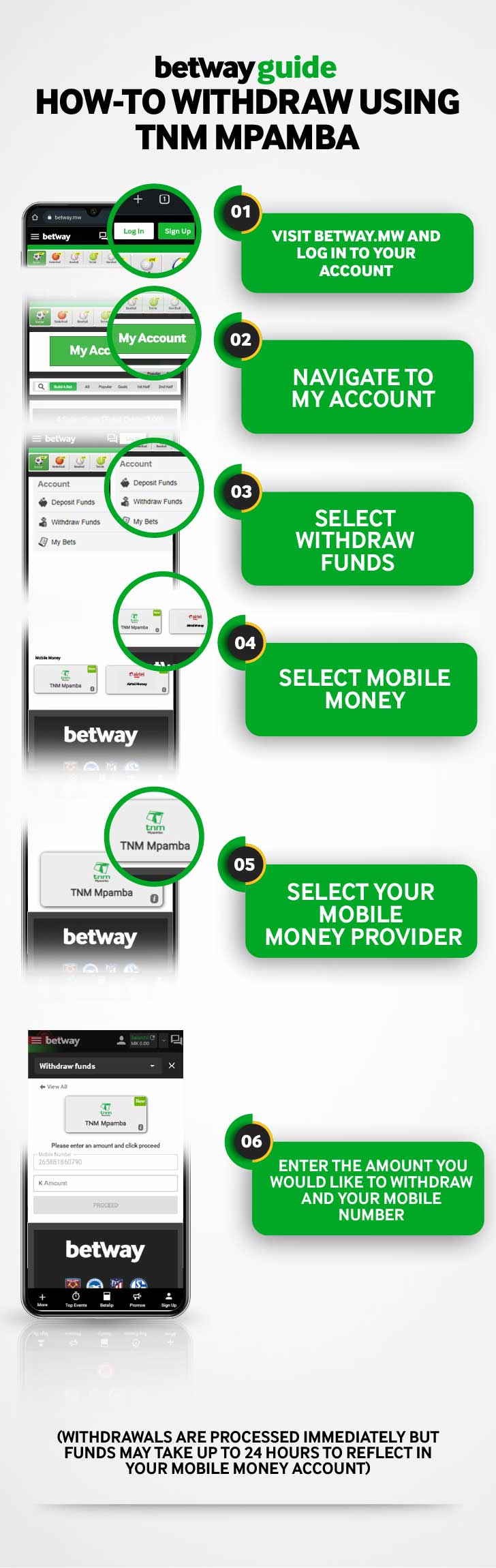 Withdraw your wins using TNM Mpamba